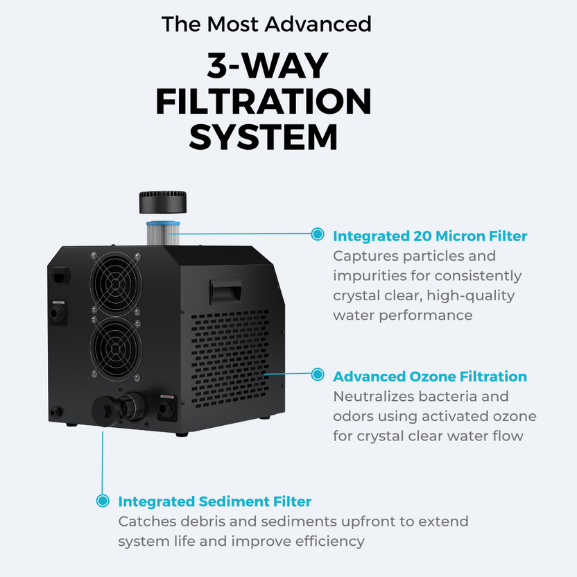 Ultra X2 Chiller – VITALPLUS US