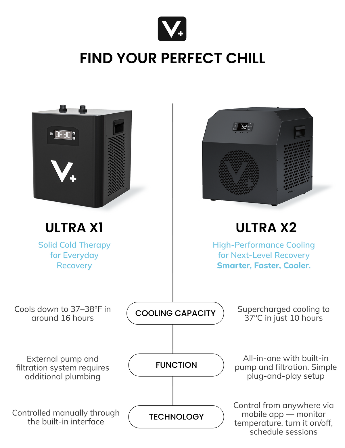 Ice Bath Pro + Ultra X2 Chiller – VITALPLUS US